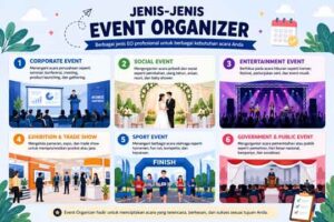 Jenis-Jenis Event Organizer